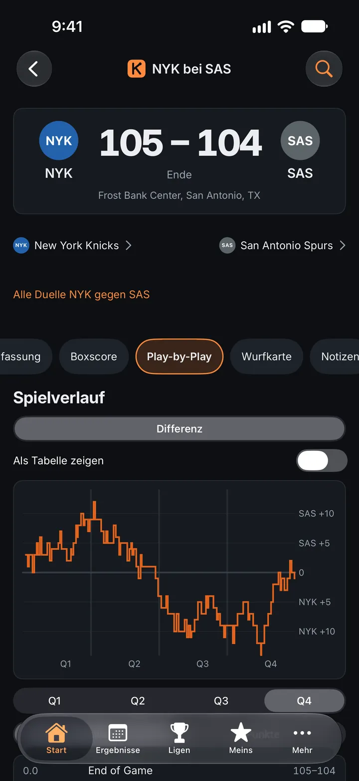 Ein Spiel: der Spielverlauf und das Play-by-Play