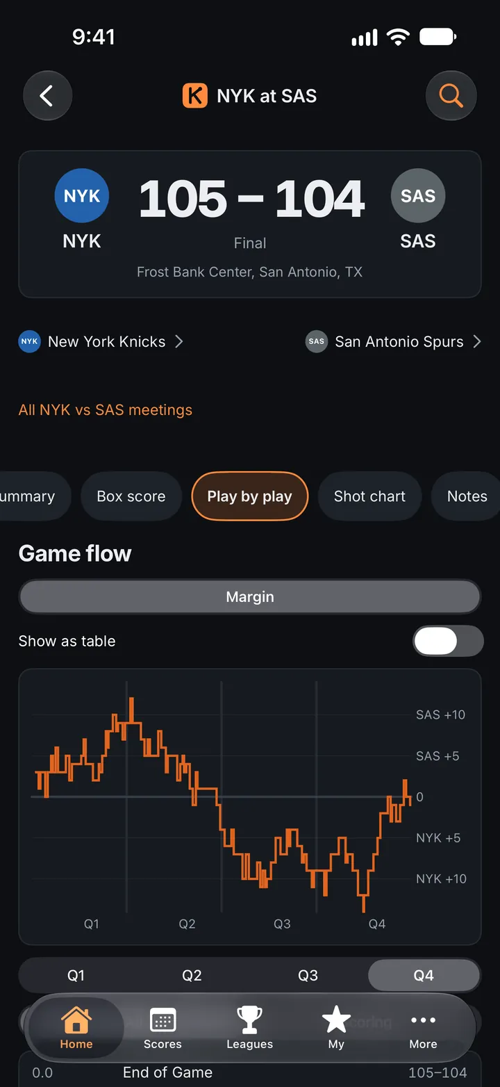 A game: the game flow and the play by play