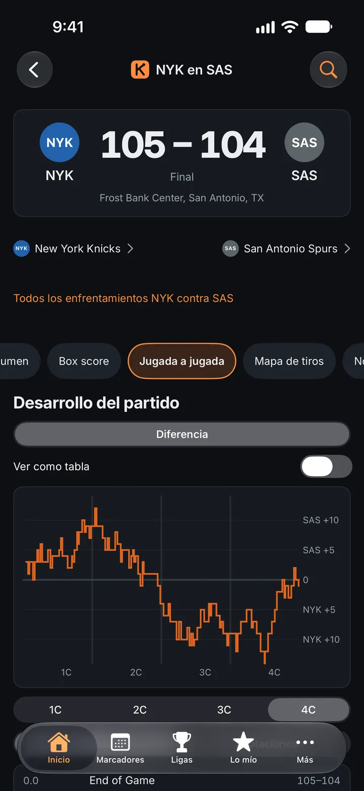 Un partido: el desarrollo del juego y el jugada a jugada