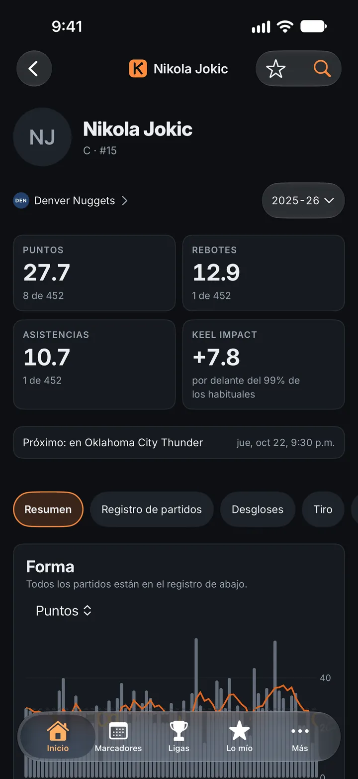 Un jugador: sus números clave, Keel Impact y su forma