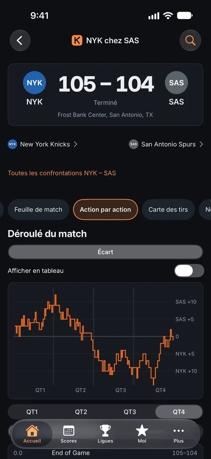Un match : le déroulé et l’action par action