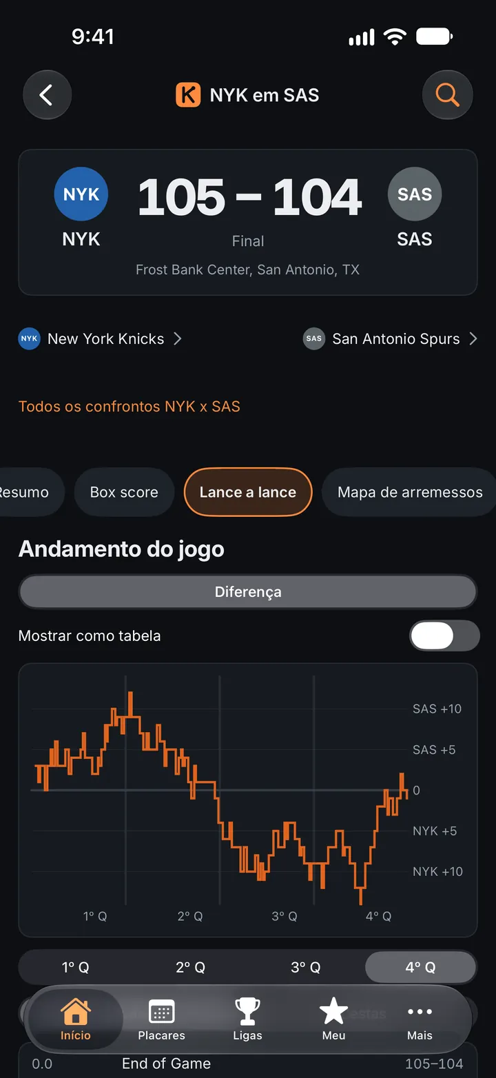 Um jogo: o andamento da partida e o lance a lance