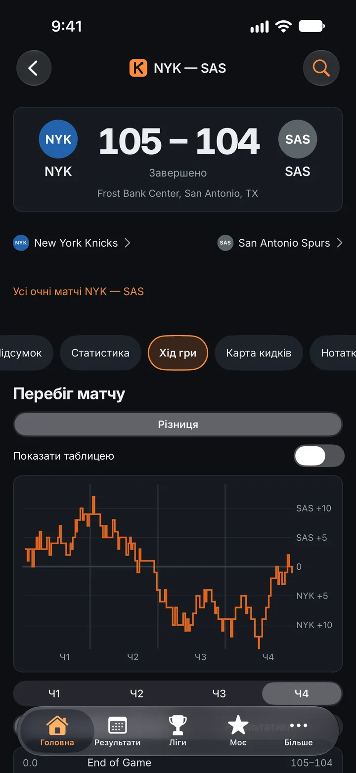 Матч: перебіг гри та всі моменти
